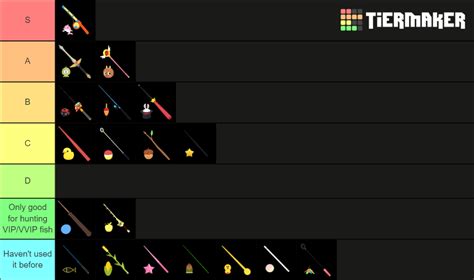 fishing simulator rods|fishing simulator rod tier list.